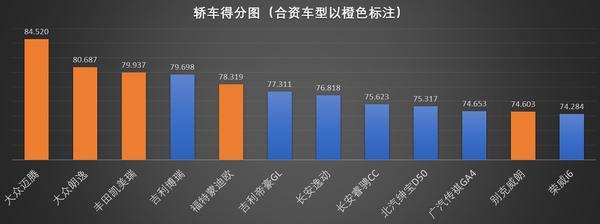 合资汽车品牌对比，品质、价格与市场表现