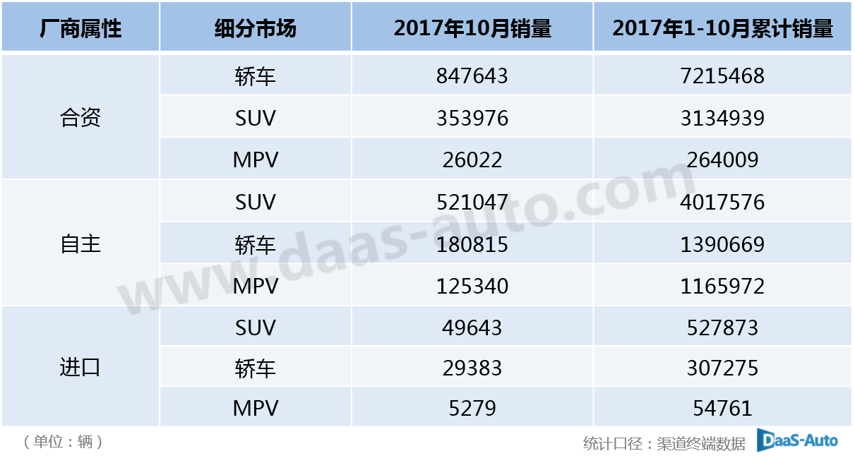 合资汽车品牌对比，品质、价格与市场表现