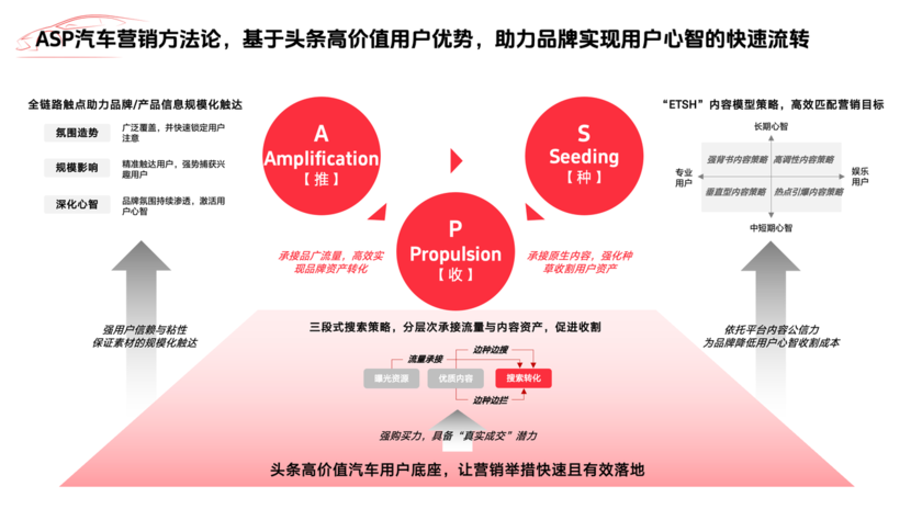 民族汽车品牌营销，策略与实践