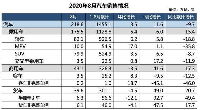 常规汽车品牌数量及其影响