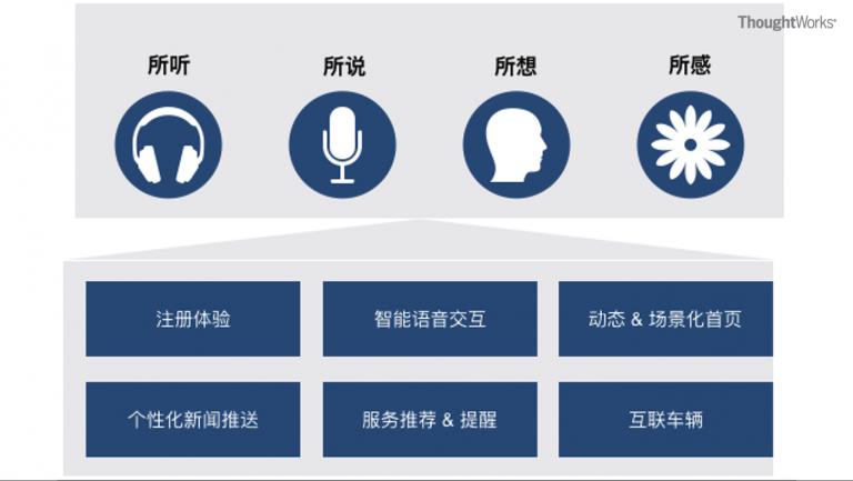 汽车品牌营销，策略、创新与挑战