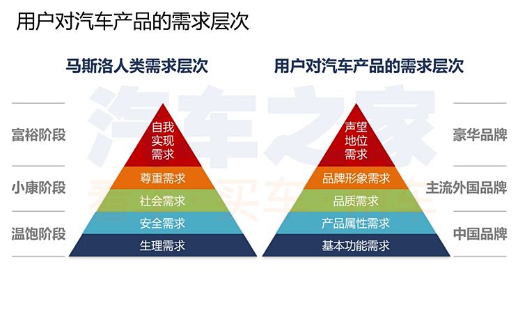 汽车品牌选择特效，揭秘购车时的心理效应与实际需求分析