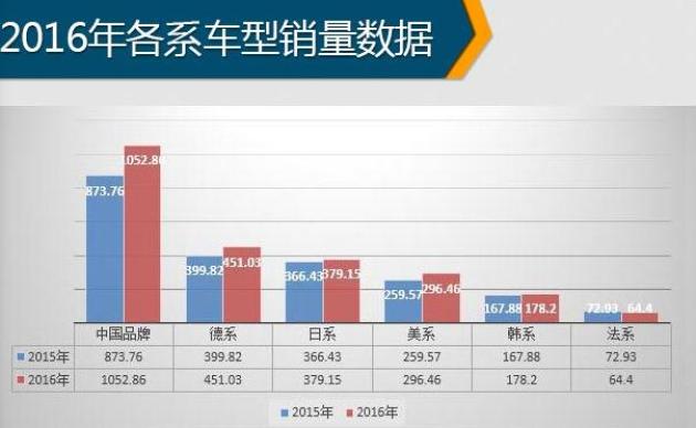 未来汽车品牌分类，重塑行业格局与创新趋势