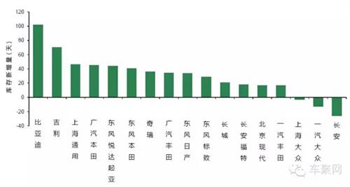 汽车品牌企业名字，决定一切的关键因素