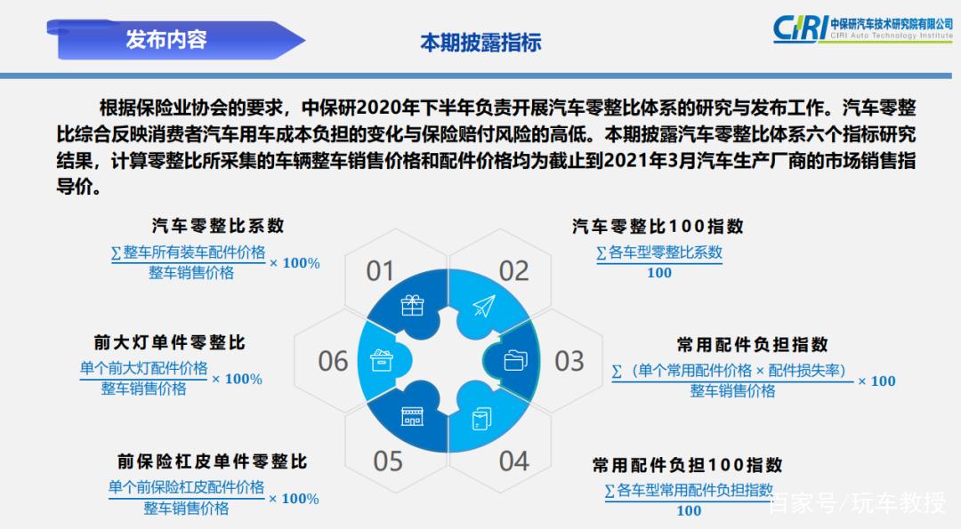 汽车品牌维修便宜的优势