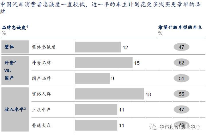 汽车品牌调研背景，洞察市场趋势与消费者需求