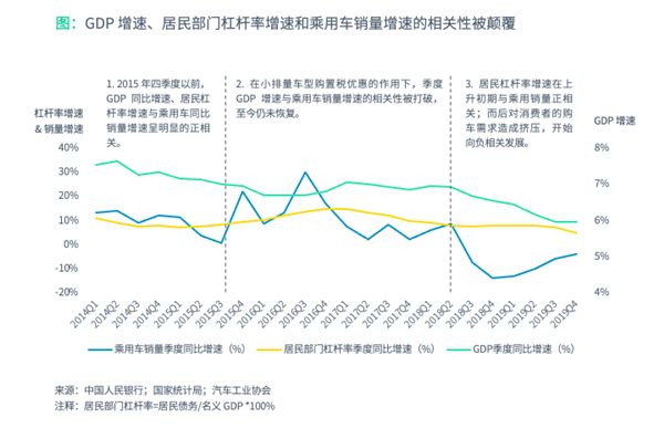 某地汽车品牌调查，消费者满意度与市场占有率分析