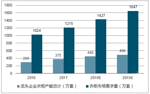 某地汽车品牌调查，消费者满意度与市场占有率分析