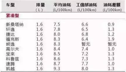 油老虎汽车品牌，高油耗背后的真相与解决方案