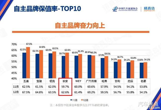 2022汽车品牌保值，消费者不可忽视的重要指标