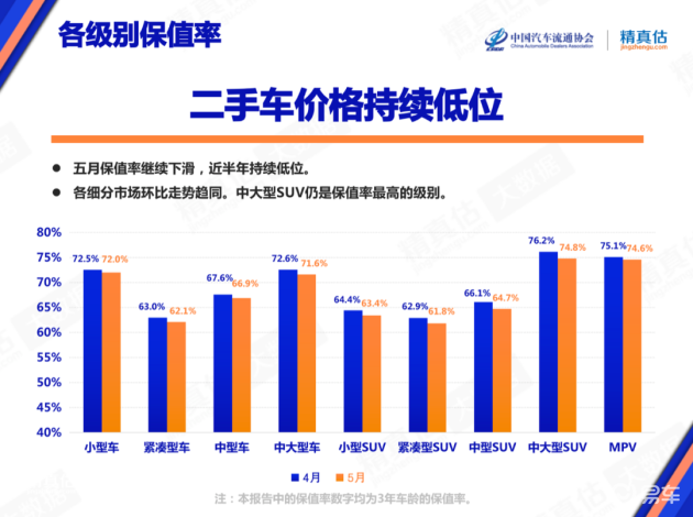 2022汽车品牌保值，消费者不可忽视的重要指标