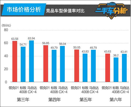 2022汽车品牌保值，消费者不可忽视的重要指标