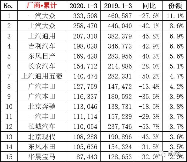 落后汽车品牌退市