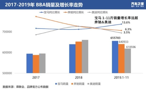 汽车品牌加大传播，策略、影响与趋势