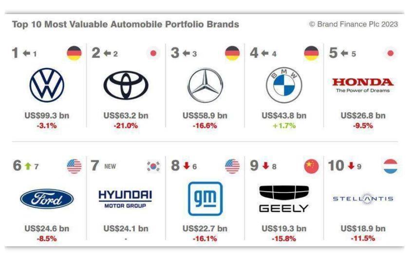 2019年德国汽车品牌的崛起与挑战