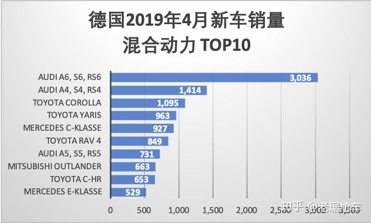 2019年德国汽车品牌的崛起与挑战