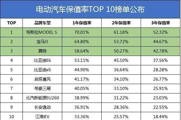 目前节能汽车品牌