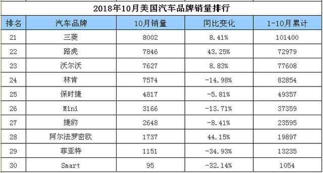 全球汽车品牌销量排行榜