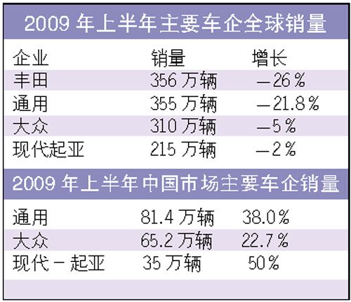 全球汽车品牌销量排行榜