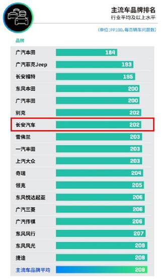 汽车品牌情况报告