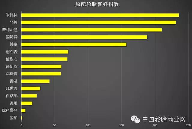 汽车品牌轮胎排行榜，揭秘全球最佳轮胎品牌及性能对比