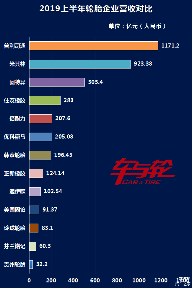 汽车品牌轮胎排行榜，揭秘全球最佳轮胎品牌及性能对比