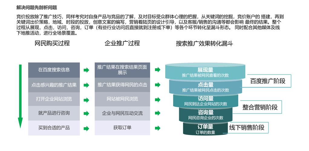 提升汽车品牌推广能力的关键要素与策略分析