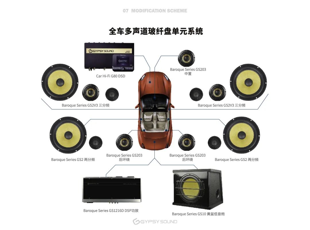 汽车品牌音响差距