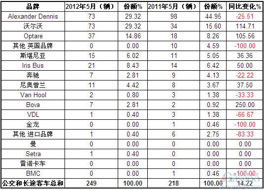 汽车品牌大致分类