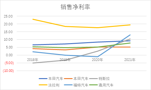 汽车品牌总利润，揭示市场竞争下的盈利奥秘