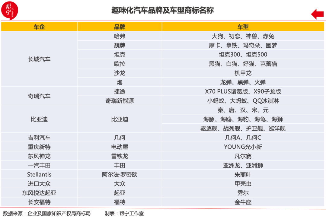 汽车品牌动力名词