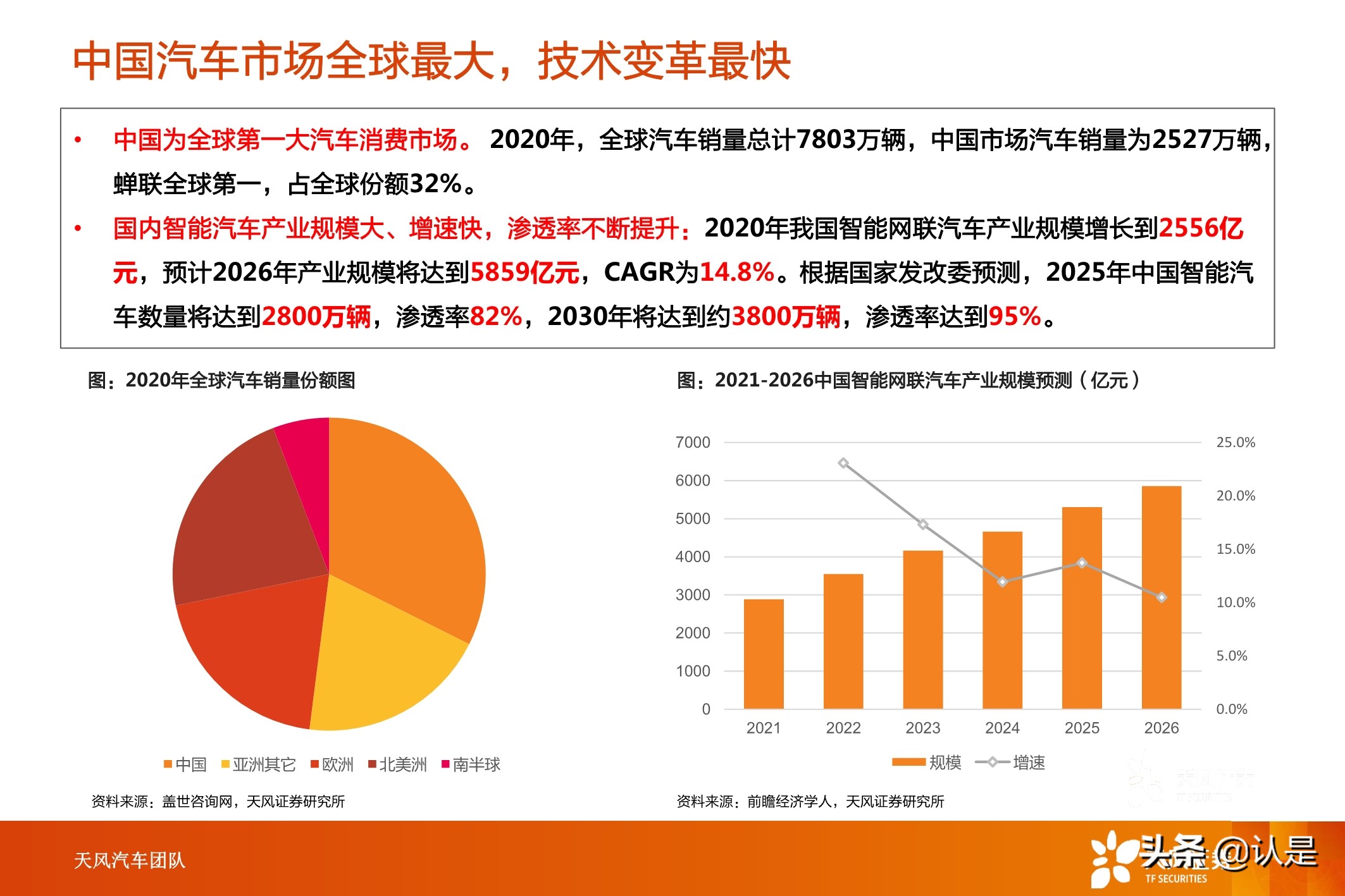 汽车品牌科技研究，探索行业前沿与未来发展趋势