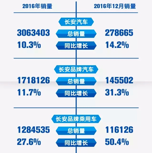 长安汽车品牌老化，寻找转型之路