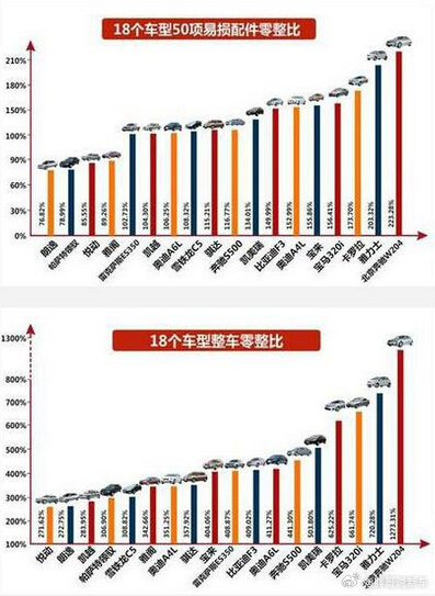 汽车品牌保险数据