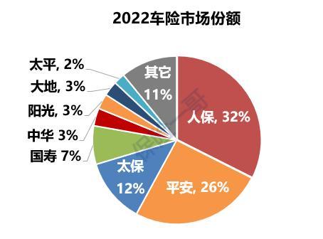 汽车品牌保险数据