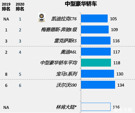 汽车品牌座次图，一场豪华与科技的较量