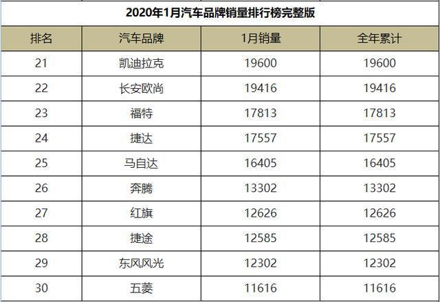 汽车品牌组合排名