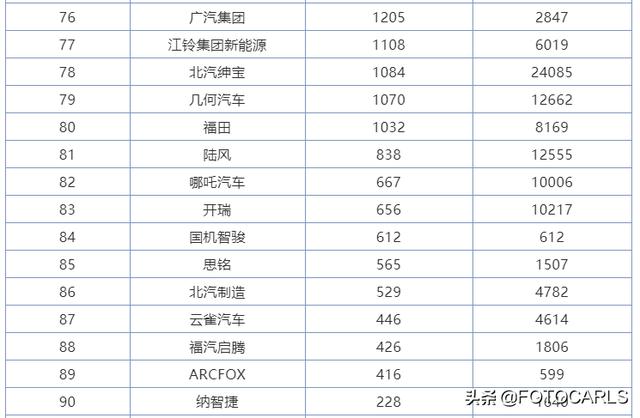 汽车品牌组合排名