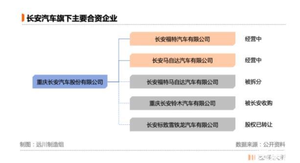 上海长安汽车品牌，历史、现状与未来