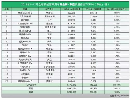 汽车品牌排名图解，揭秘全球十大汽车制造商及其市场地位