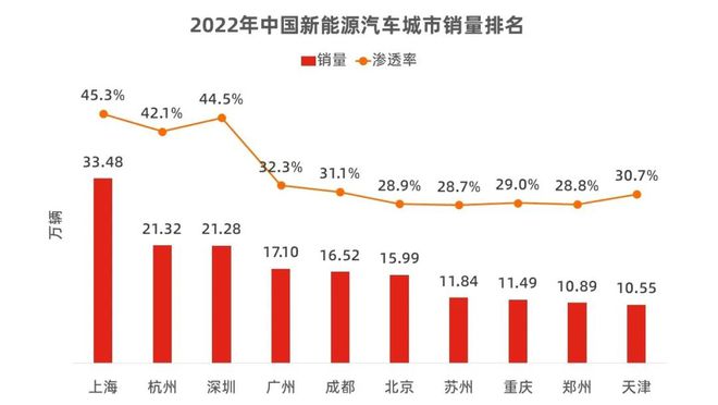 上海汽车品牌分布