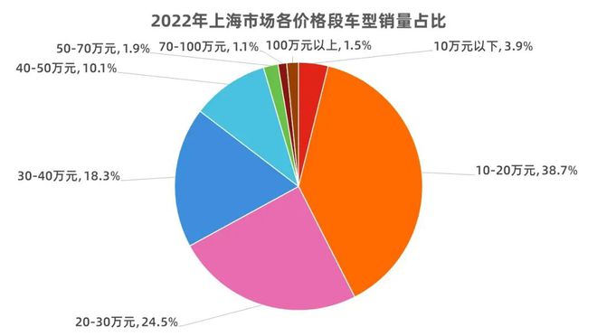 上海汽车品牌分布