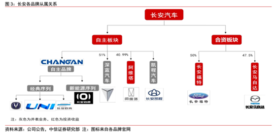 上海汽车品牌分布