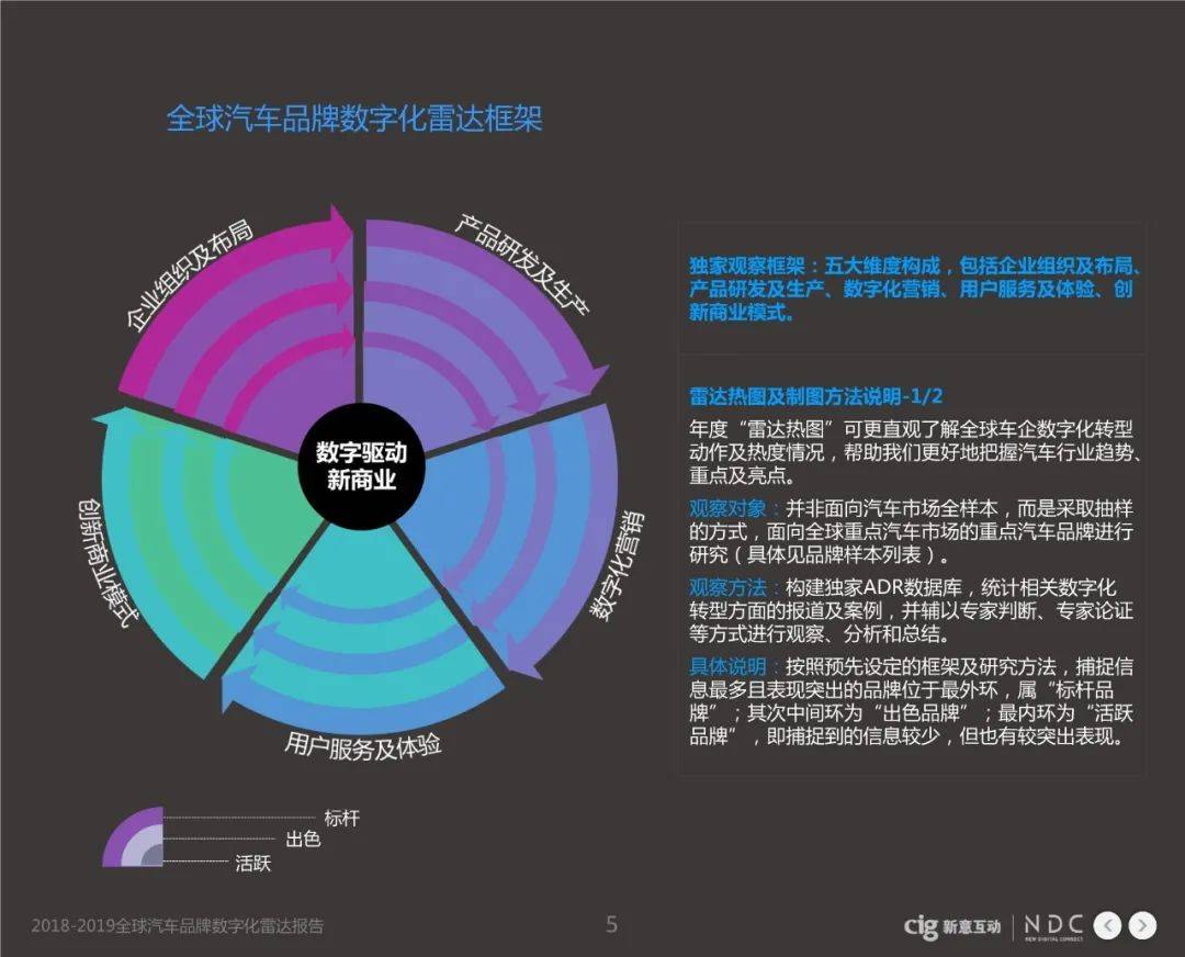 汽车品牌的研究