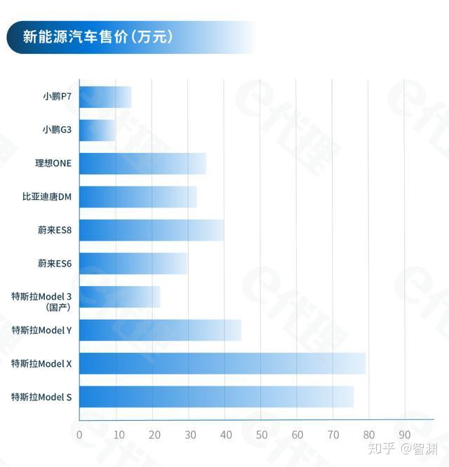 特斯拉汽车品牌市值，引领电动汽车产业的未来