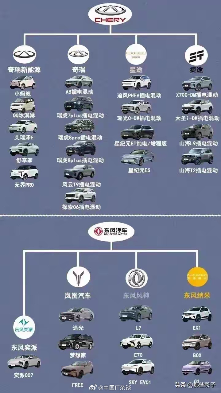 各种类型的国产汽车品牌（国产车型汽车品牌）