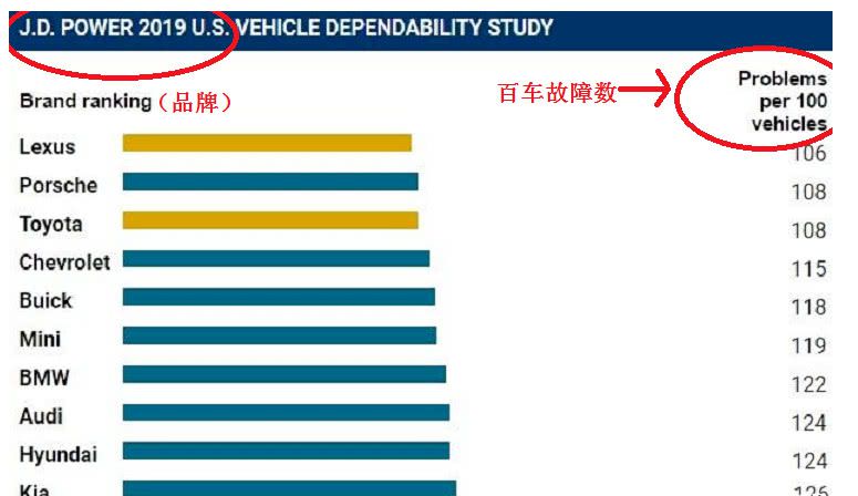 汽车品牌质量汇总，揭秘全球各大品牌的口碑与实力