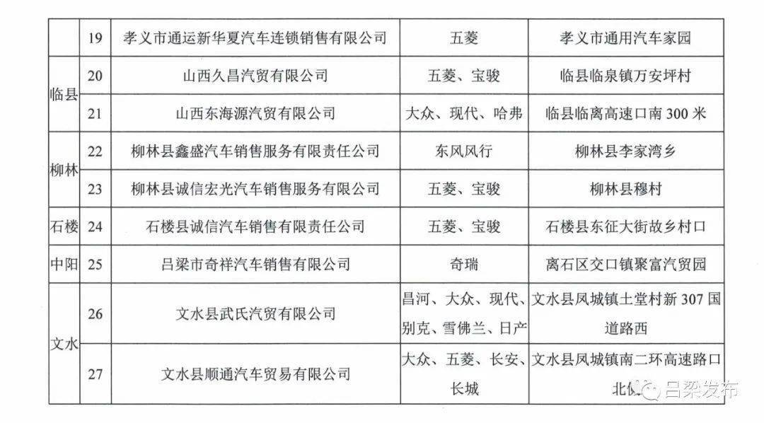 吕梁汽车品牌召回，保障消费者安全