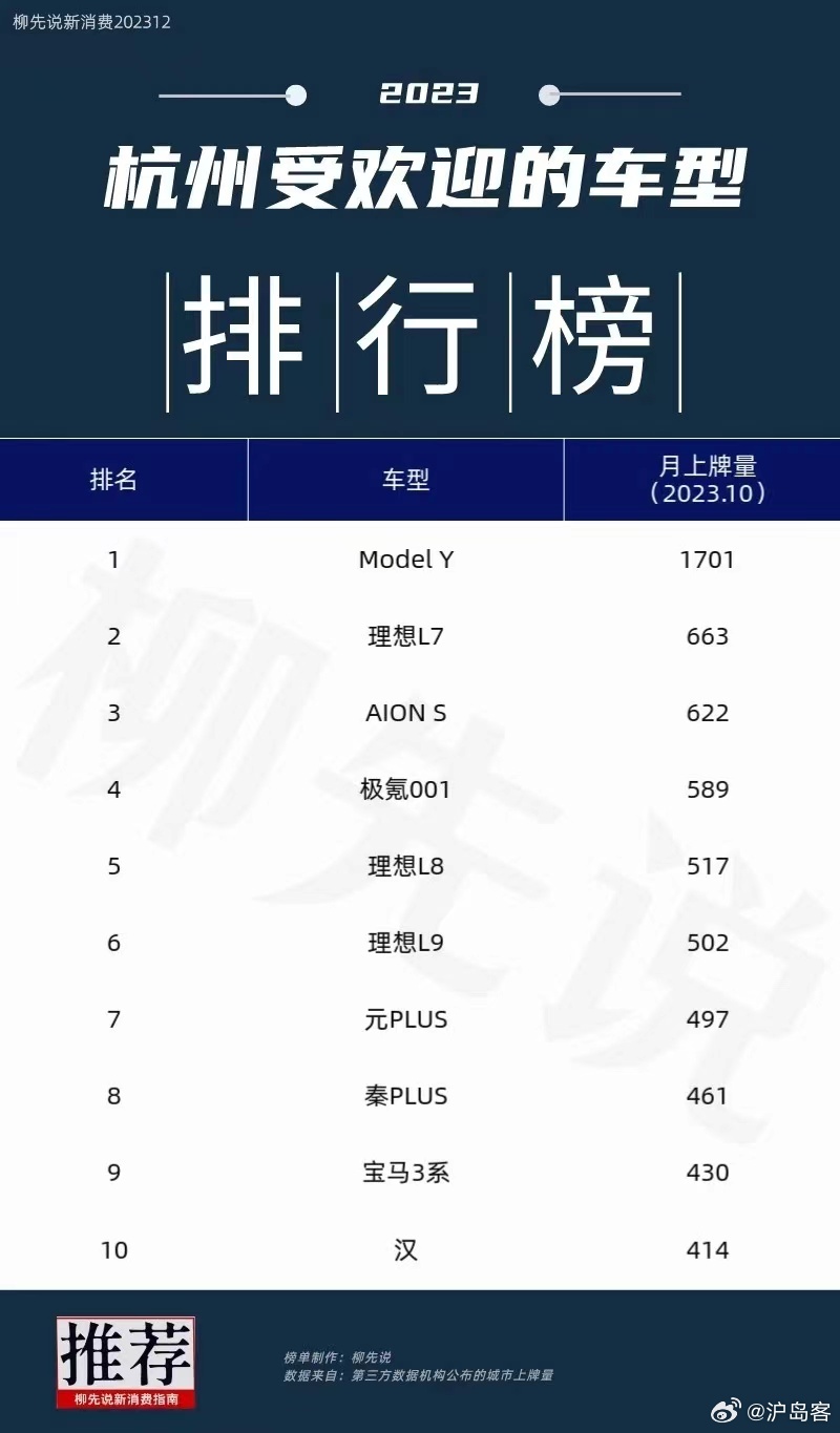 浙江省汽车品牌