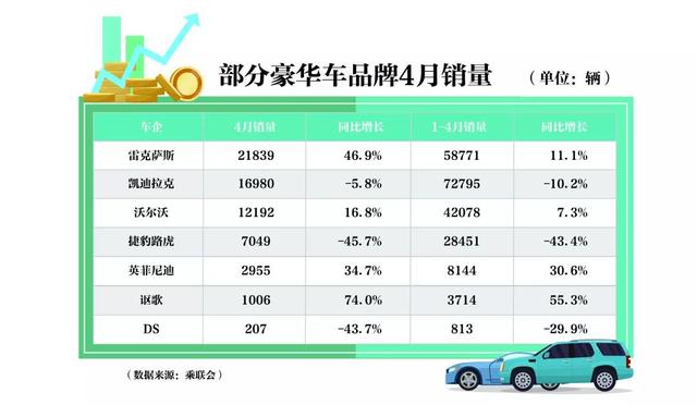 汽车品牌分段排名，豪华车与主流品牌的竞争格局